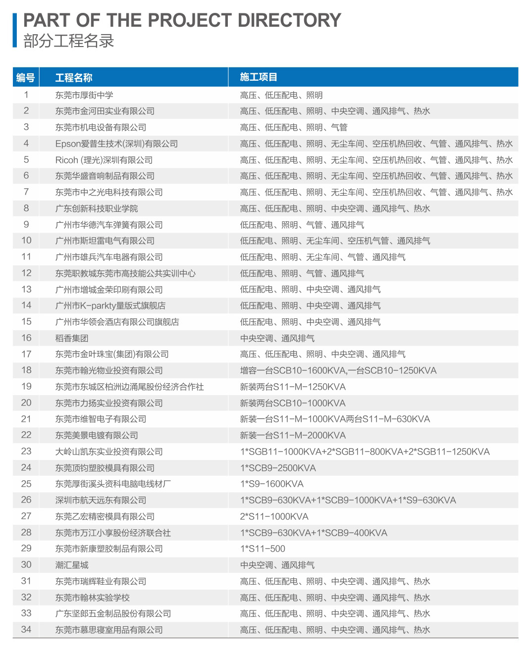 拓信部分工程案例名录